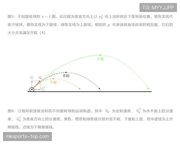 角球弧规则到底是怎么判定球出界和有效触球的？