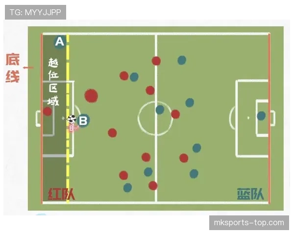 越位位置判定规则及关键判定条件详细解析
