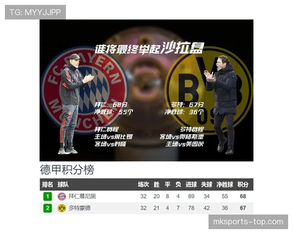 多特在争冠关键阶段表现波动，对赛季走势形成制约