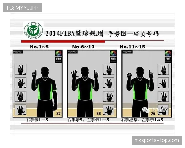 如何看懂篮球裁判手势规则并正确理解判罚