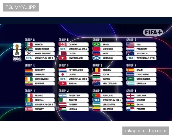 2026世界杯48支球队如何分成12个小组每组4队的赛制规则