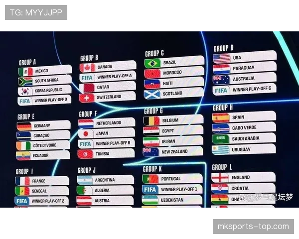 2026世界杯48队12小组赛制如何规定小组前两名怎么晋级淘汰赛