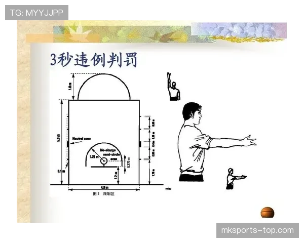 篮球规则解读：起跳接触判罚的适用场景与判定要点解析