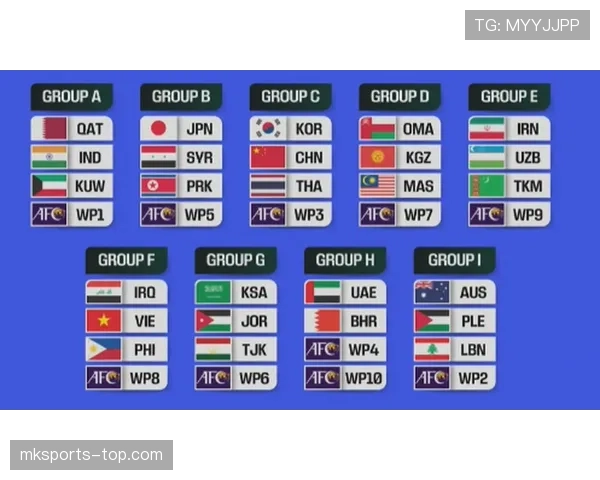 2026世界杯小组第三出线规则是怎么算的